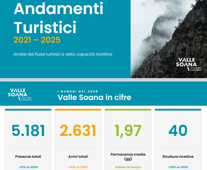 La Valle Soana cresce — e lo diciamo con orgoglio.