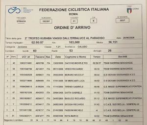 CICLISMO – La gara «Dall’Erbaluce al Paradiso» è stata un successo: trionfo di Pio Michele Cacchio – tratto da Quotidiano Canavese